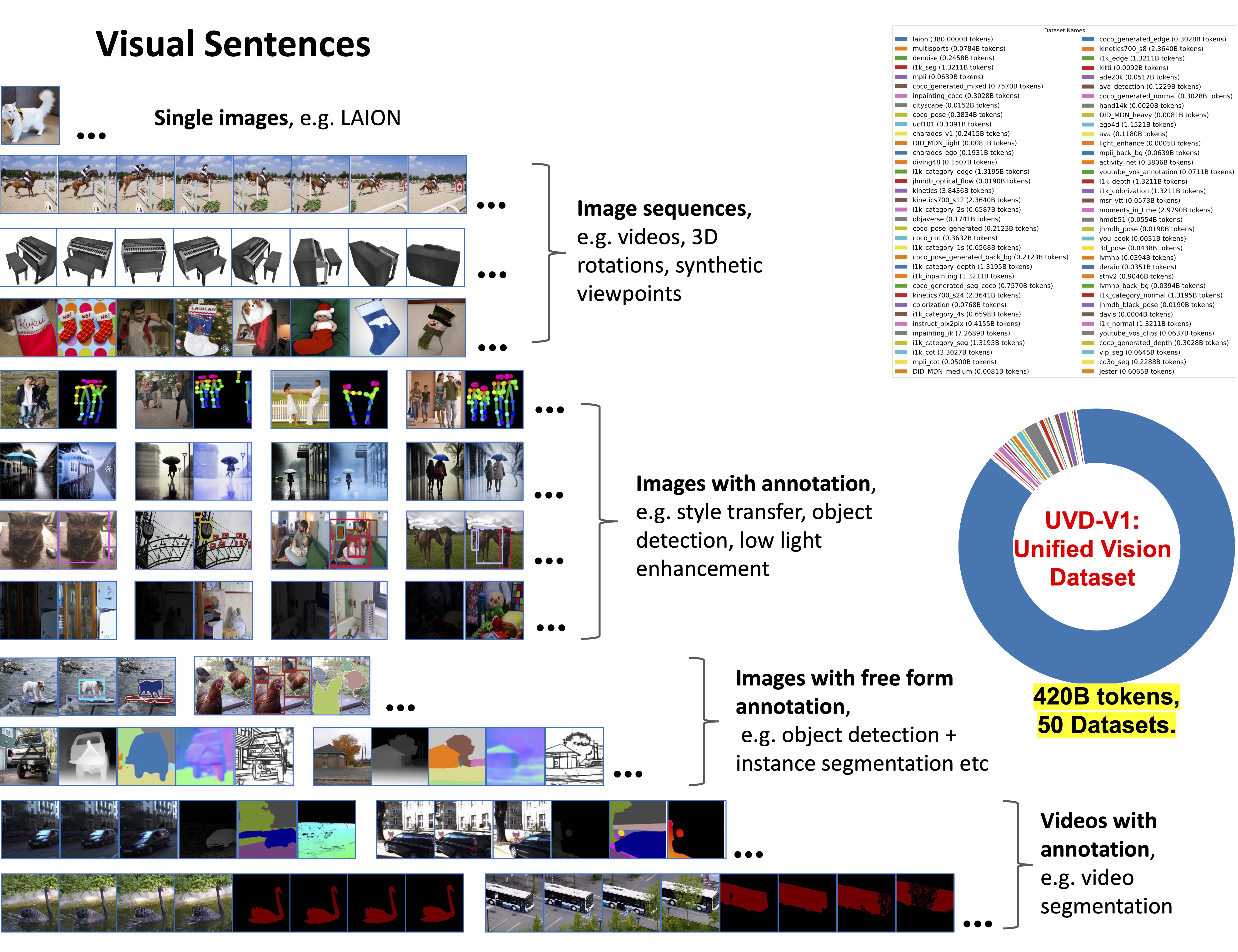 visual_sentences